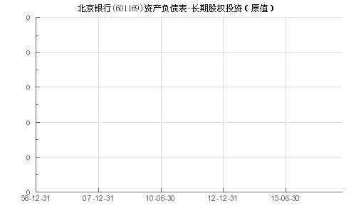 股票601169金融领域发展历程与地位探寻