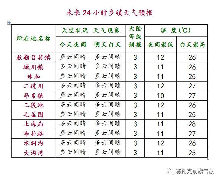 前郭最新天气论述，实时更新与深度解析