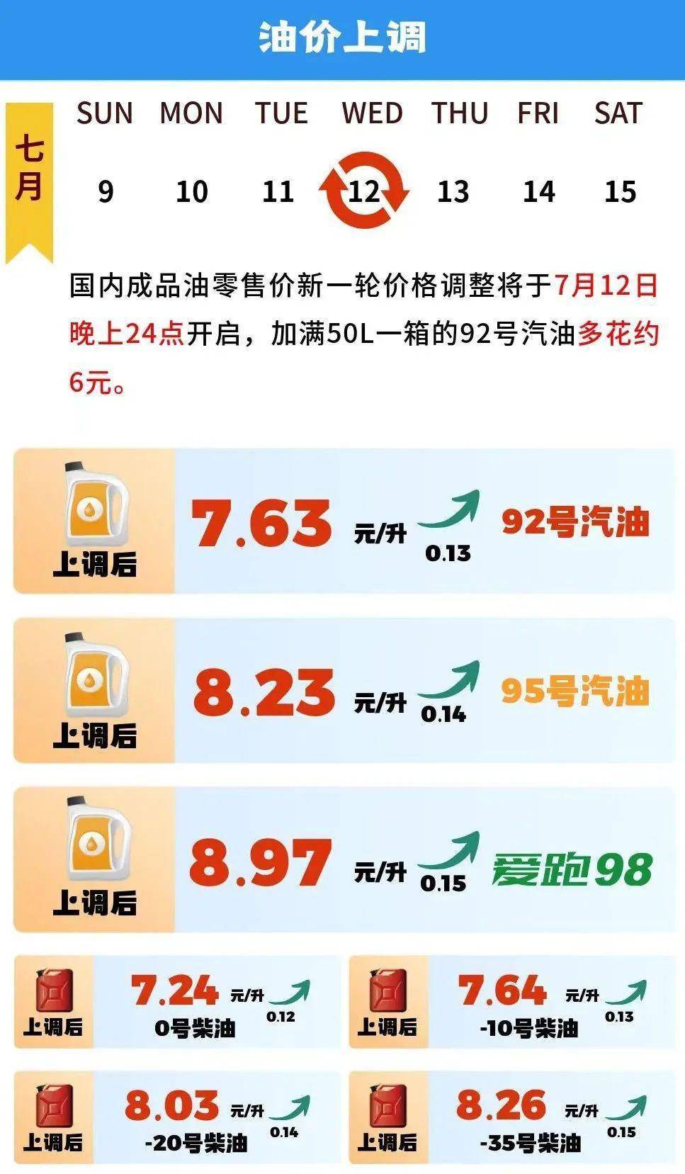 多重因素下的市场波动与观点碰撞，8月油价调整最新消息