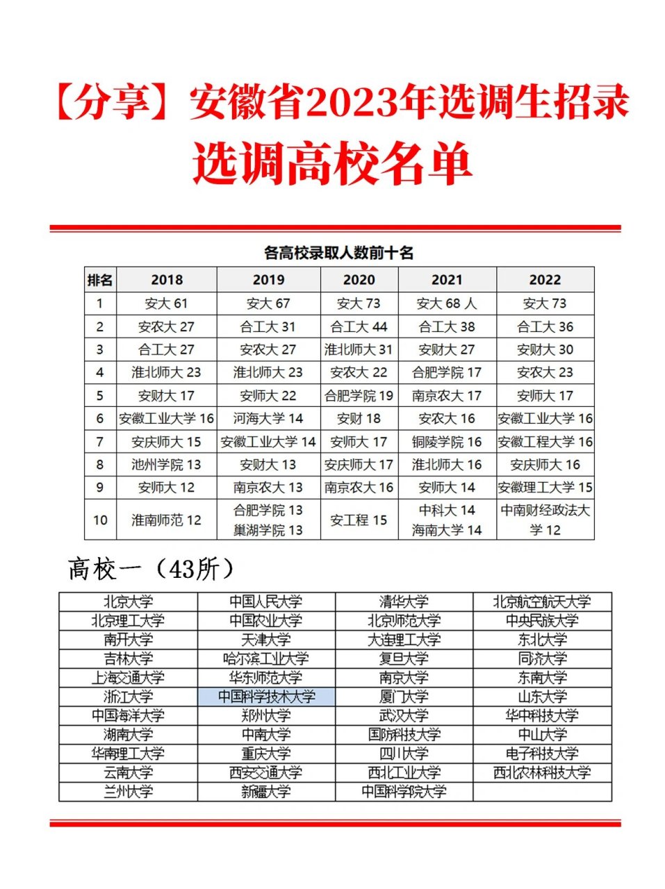 安徽选调生最新动态解析，政策动向与多方观点探讨